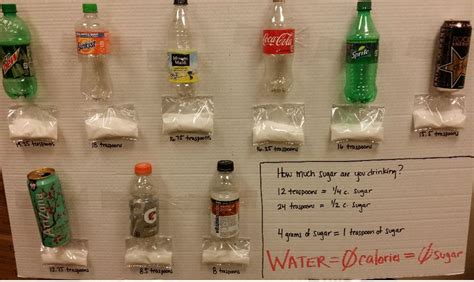 how to test the sugar content in soft drinks|how much sugar science project.